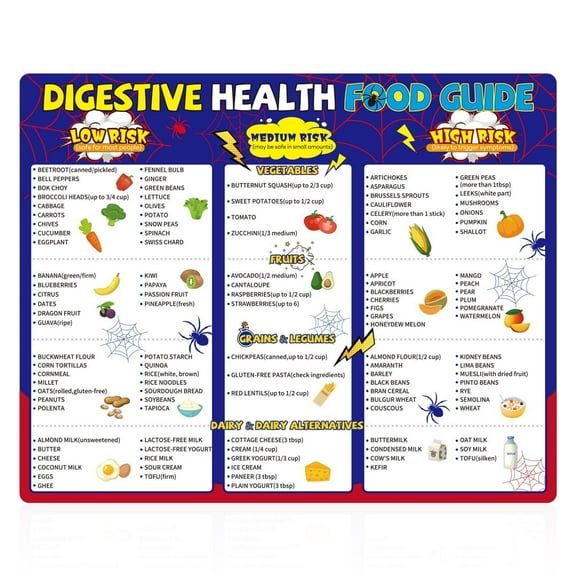FODMAP Chart Poster Spider Theme Gut Health Food Guide Low FODMAP Cheat Sheet IBS Diet List Nutritional Food List Poster Gut Support For Beginners