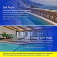 thumbnail image 5 of TXFNY Pool Algae Control Replacement Unit - Fits PoolRx Model #101001, 6 Month Protection, 7.5k-20k Gallons, Single Pack, 5 of 5