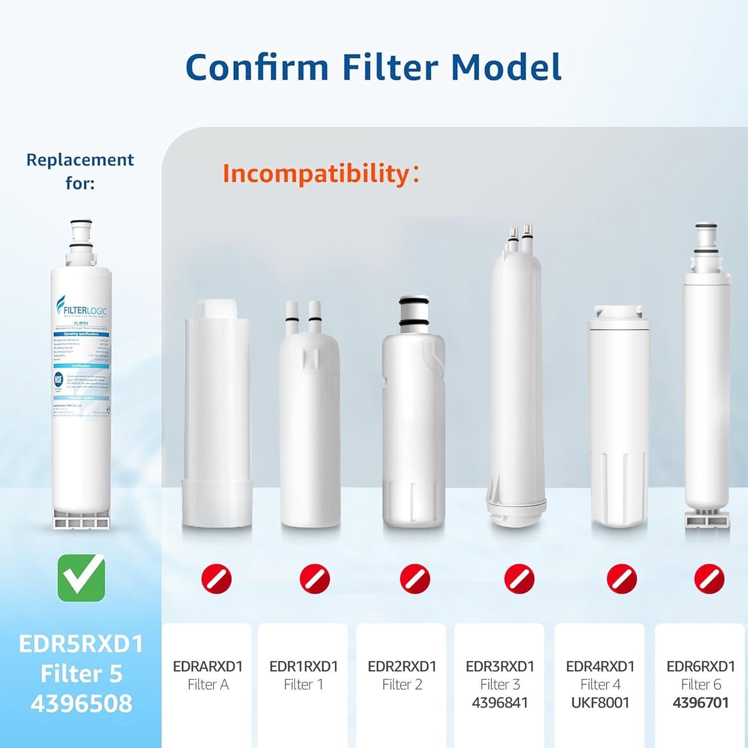 Filterlogic 4396508 Refrigerator Water Filter, Replacement for Whirlpool EDR5RXD1, EveryDrop Filter 5, PUR W10186668, NLC240V, 4396510, 4396508P, 4392857, WF-4396508, Pack of 3