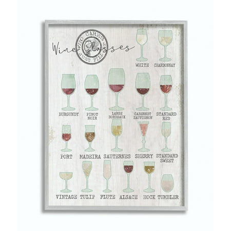 Framed Glass Wall Art Stupell Industries Wine Glasses Chart Infographic Kitchen Home Design Framed Wall Art by Daphne Polselli ()