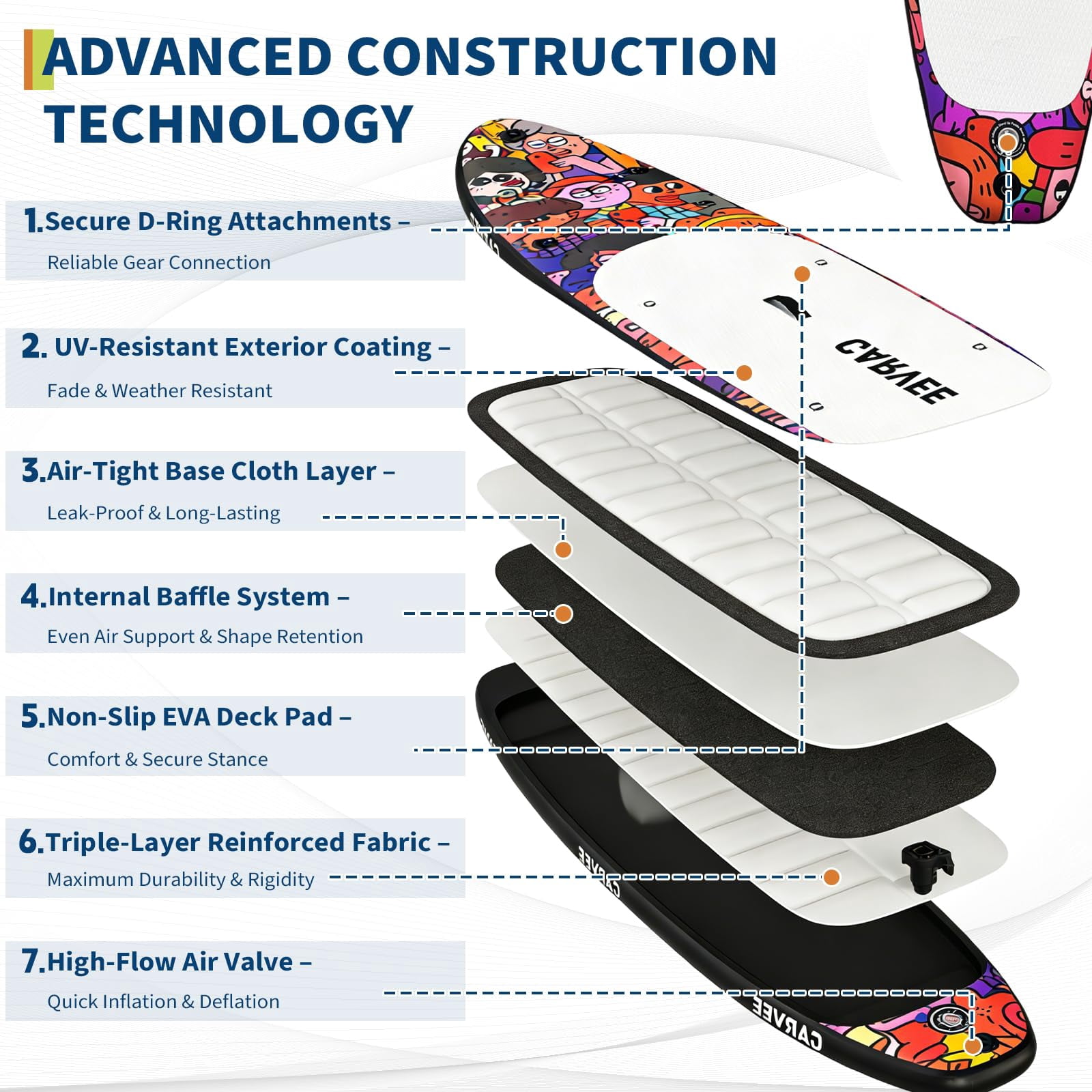 Garvee Inflatable Stand Up Paddle Board 10'6" for Adults, Wide Stable Paddle Boards Set with Paddle, High-Speed Electric Pump, Hand Pump, Soft Seat, Camera Mount, Waterproof Phone Pouch, Fins
