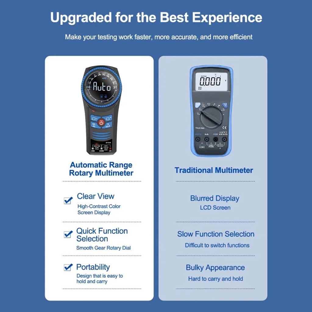 High Accuracy Multimeter with Buzzers Function & Large Screen for Home Field Use