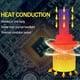 thumbnail image 5 of (2 Pack) for H13 / 9008 LED Headlight Bulb (Near and Far) C6 Conversion Kit, 72W 8500LM 6500K Cool White, 5 of 5