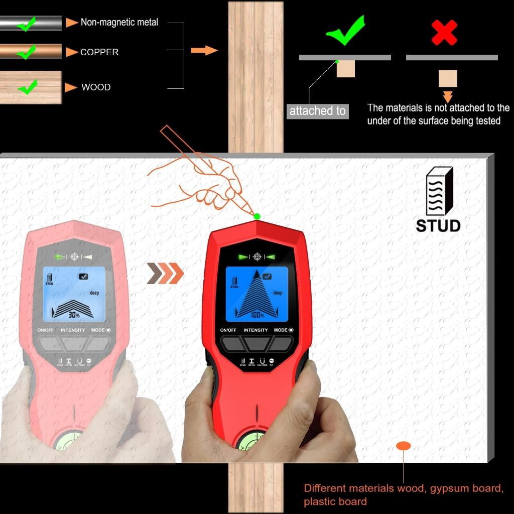 Youthyao 7 in 1 Wall Beam Finders Scanners Easy Carry forW00dMetal & Live Wire Detection