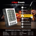 thumbnail image 3 of Termómetro Digital para Carne ThermoPro TP17H con 4 Sondas, 3 of 8