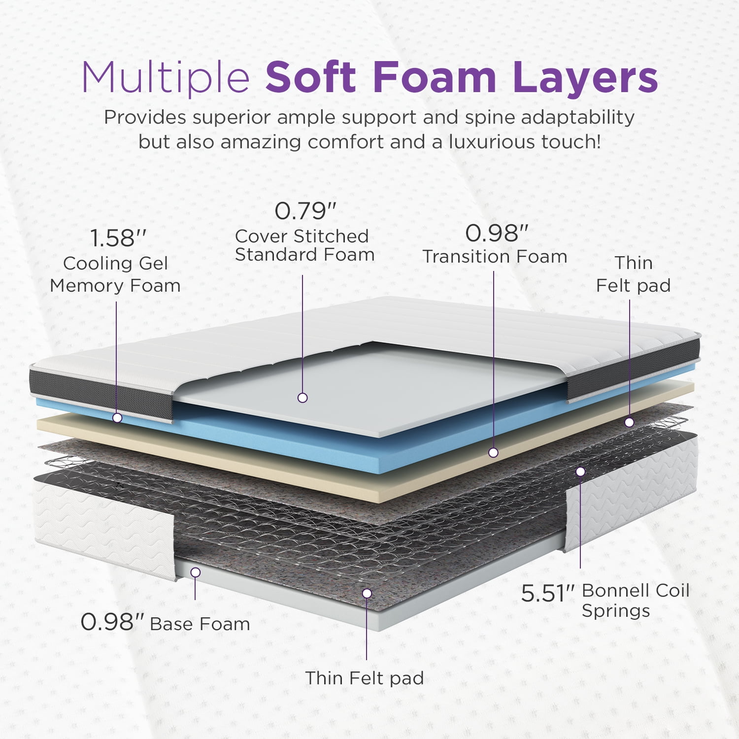 NapQueen Maxima 10” King Innerspring Mattress, Cooling Gel Infused Memory Foam Mattress in a Box, Adult