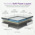 thumbnail image 6 of NapQueen Maxima 10” King Innerspring Mattress, Cooling Gel Infused Memory Foam Mattress in a Box, Adult, 6 of 9