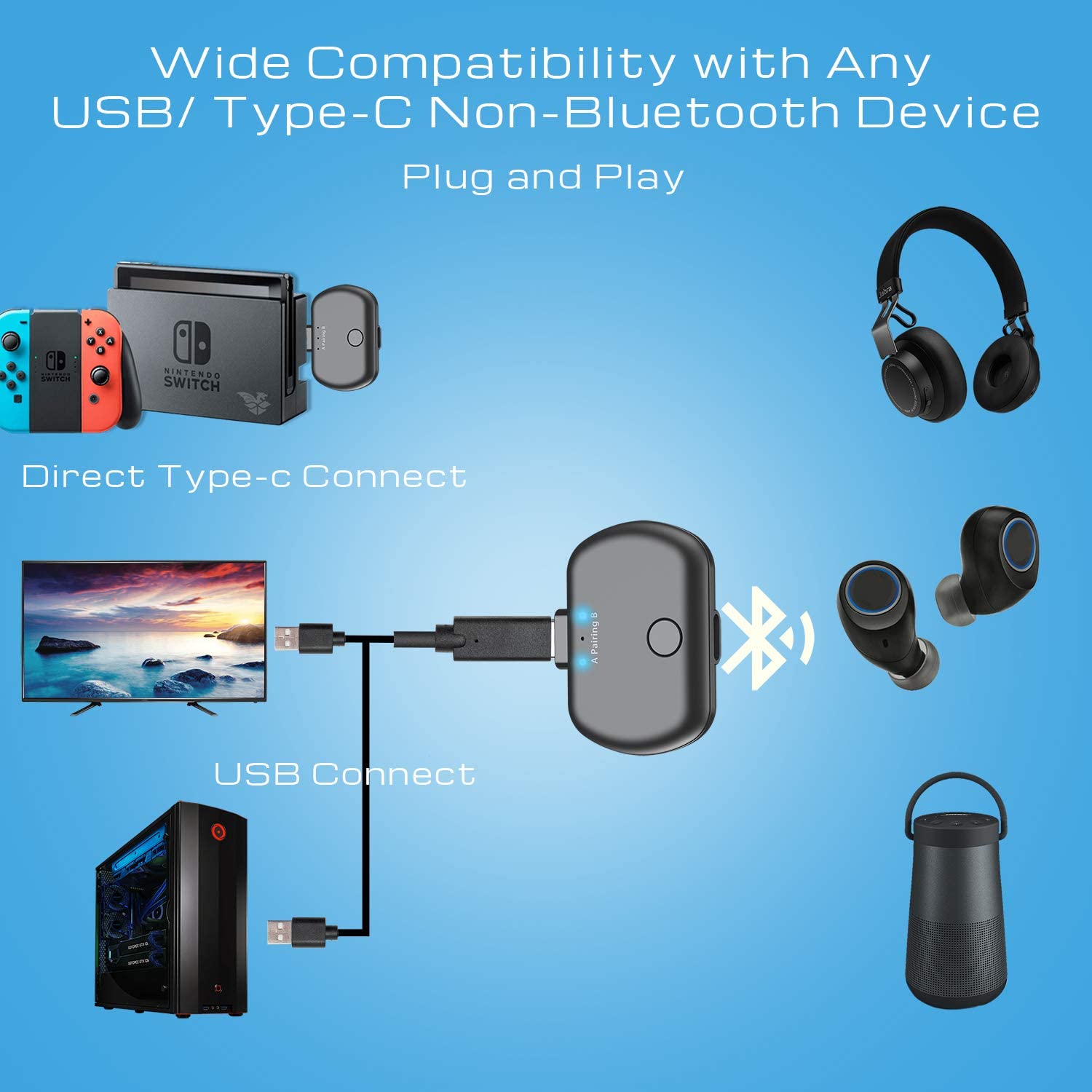 Golvery Wireless Audio Adapter for 