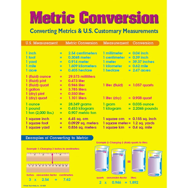 chart-metric-conversion-chart-walmart-walmart