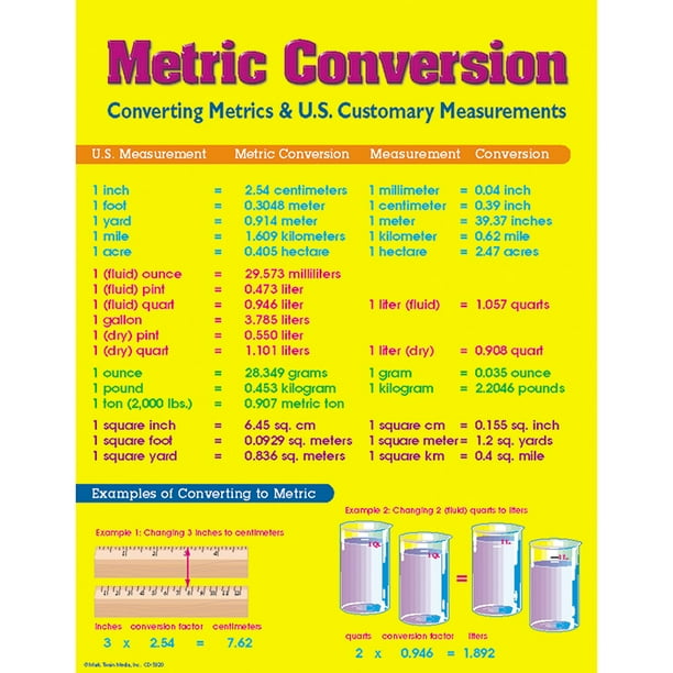 chart-metric-conversion-chart-walmart-walmart