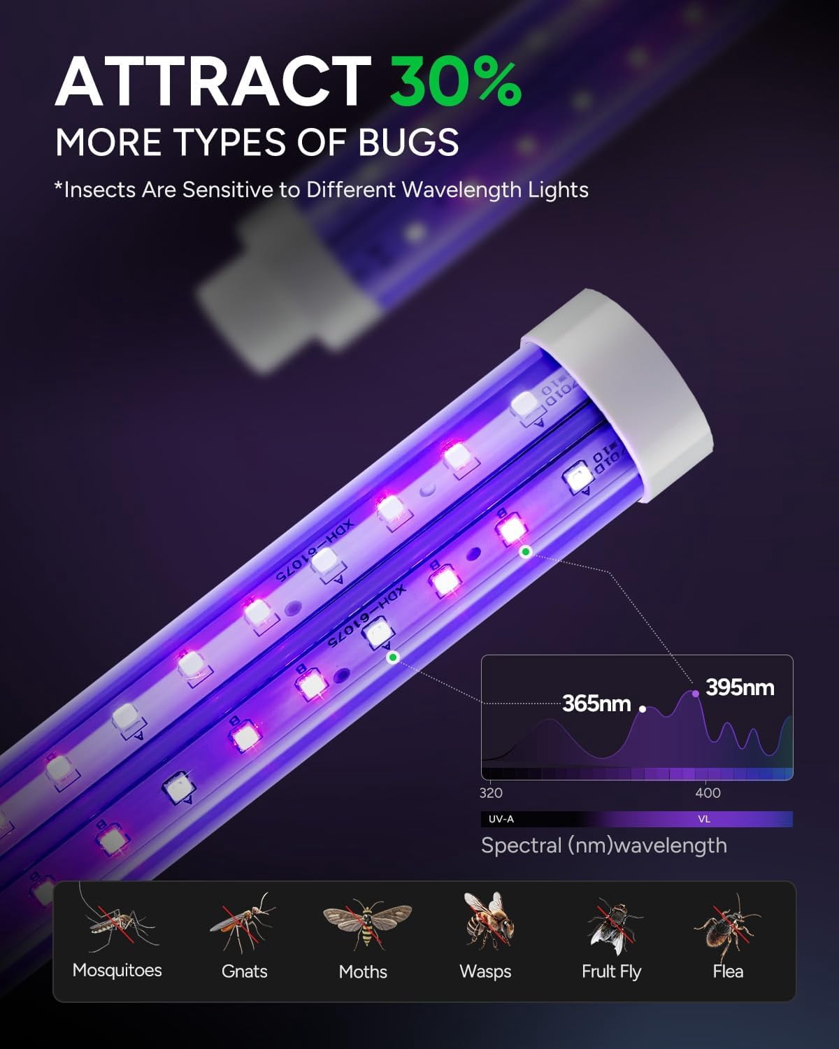 Buzbug LED Bug Zapper Indoor Outdoor, Up to 50000 Hrs Lifespan Lamp, Energy Saving & Dual Band Attraction, 5.6 ft Power Cord, High Voltage Mosquito Fly Zapper Trap Killer -MO008C