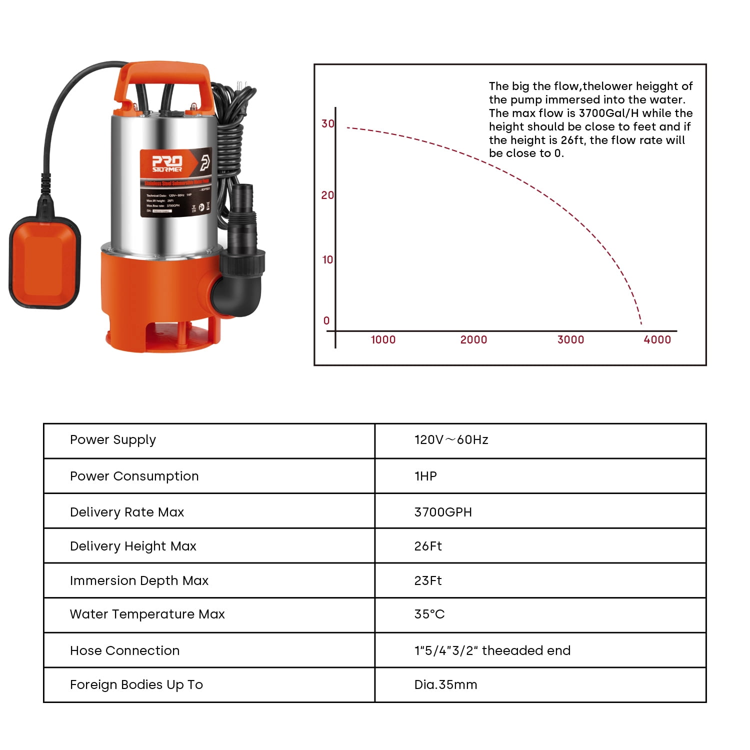 PROSTORMER 1HP Stainless Steel Sump Pump, 3700GPH Submersible Water Pump Clean/Dirty Water Pool Pump with Float Switch for Fresh Water, Mains Water, and Pool Water
