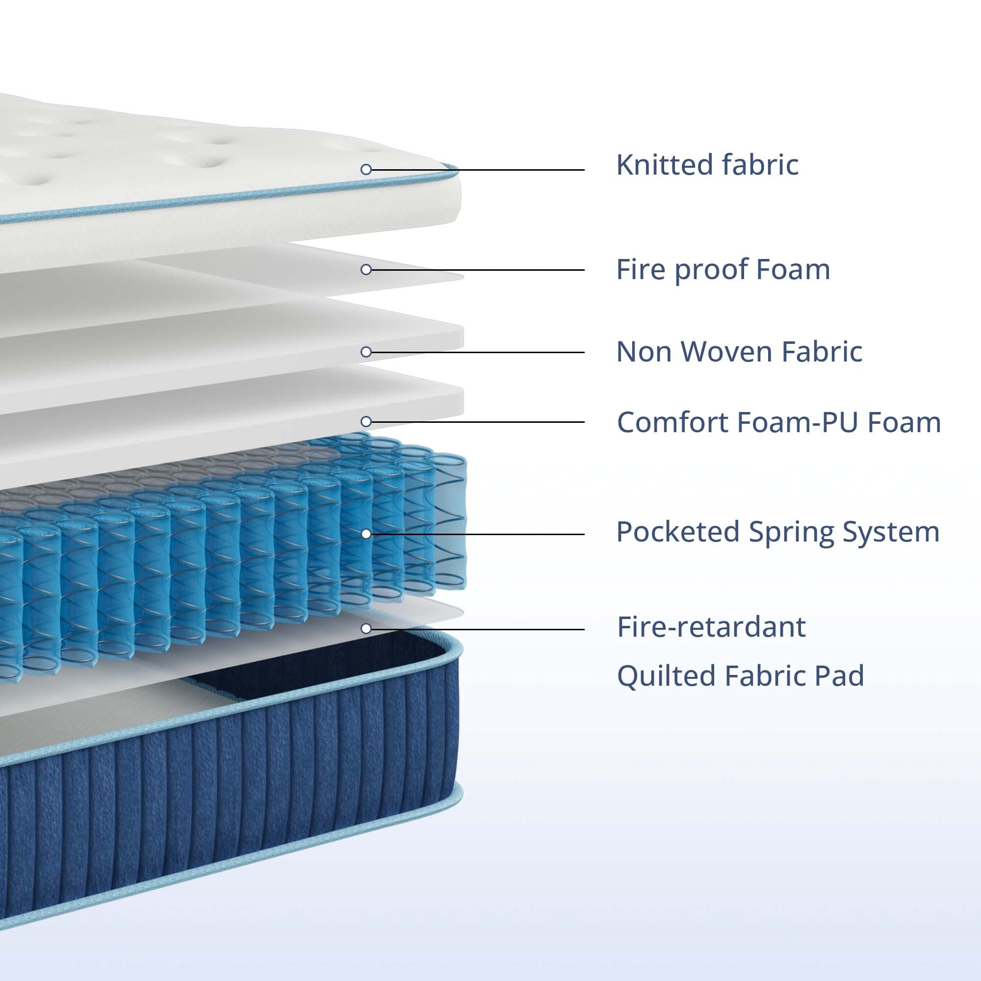 Arctus 10 inch King Mattress for Pressure Relief and Individual Pocket Spring Mattress with Motion Isolation in a box