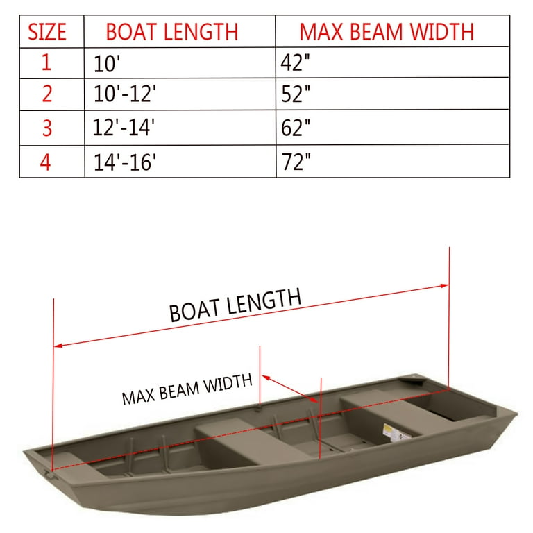 How To Measure Beam Of Boat The Best Picture Of Beam