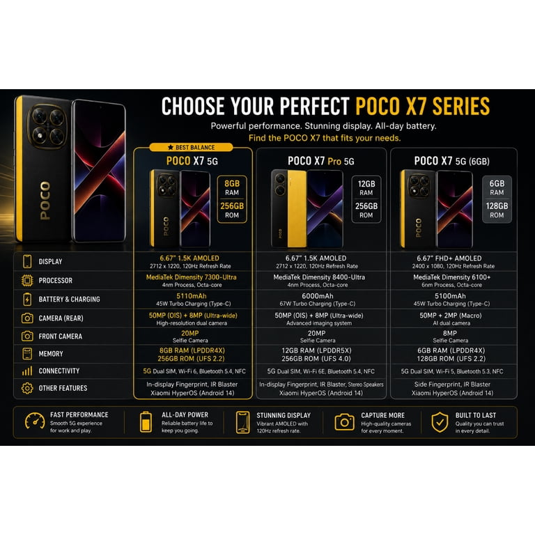 Xiaomi Poco X7 5G 256GB ROM 8GB RAM Dual SIM Unlocked - Walmart.com