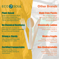 thumbnail image 5 of (3 pack) ECO SOUL Plant-Based Compostable Cutlery Set – Forks, Spoons, Knives – 24 Count, 5 of 8