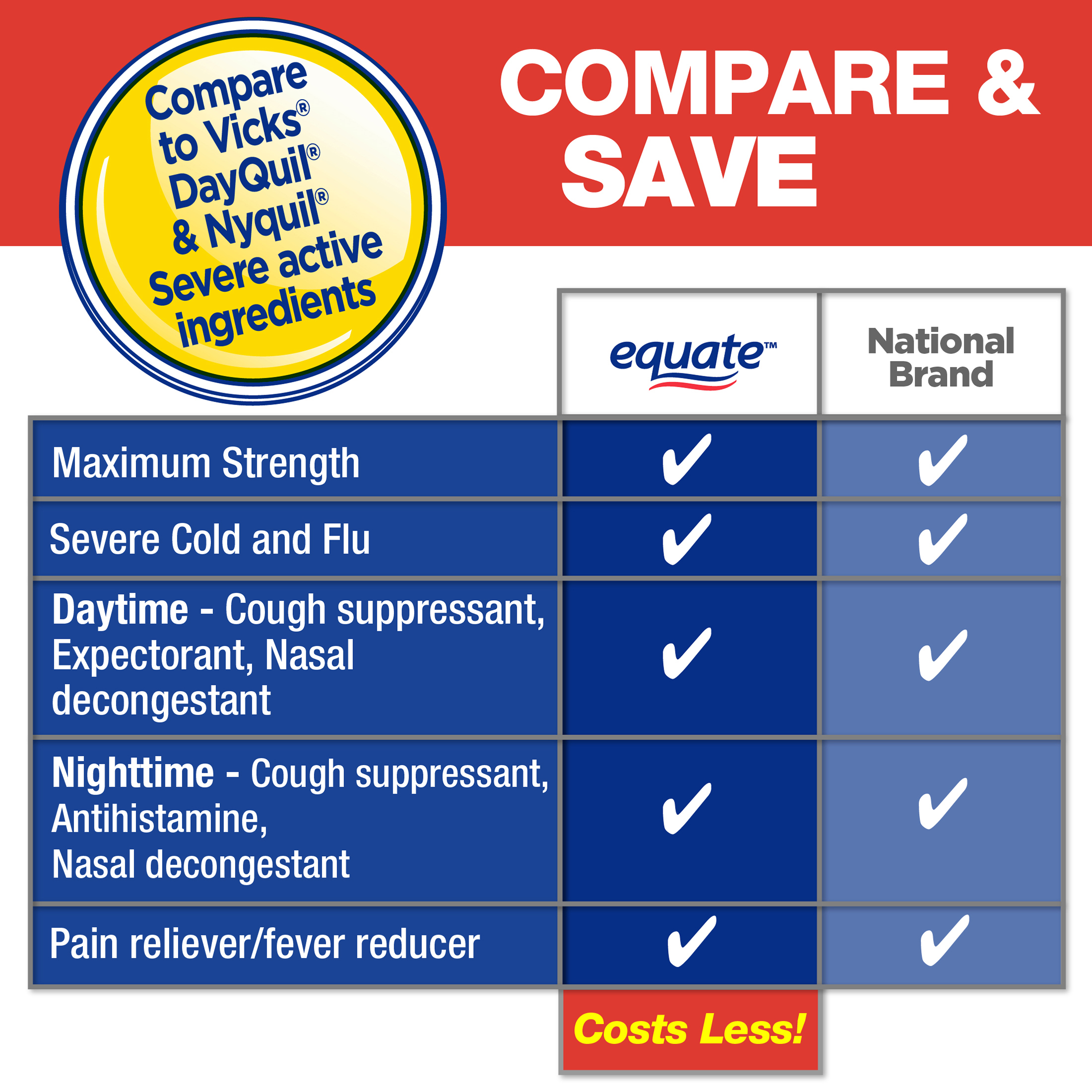 Equate Alivio Máximo para Resfriado y Gripe Severos Paquete Combinado Día y Noche, 12 fl oz 3