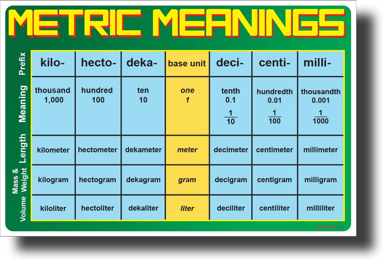 Metric Meanings NEW Math Science Skills Poster Walmart com Metric Meanings NEW Math Science Skills Poster Walmart com