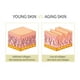 thumbnail image 5 of Xihbxyly Crema de Retinol, Hidratante Antiedad, Crema Antiarrugas para El Contorno de Ojos, Fórmula Que Mejora El Tono de La Piel, Uso Diurno y Nocturno, para Todo Tipo de Piel, Vegana, Sin Crueldad, 5 of 7