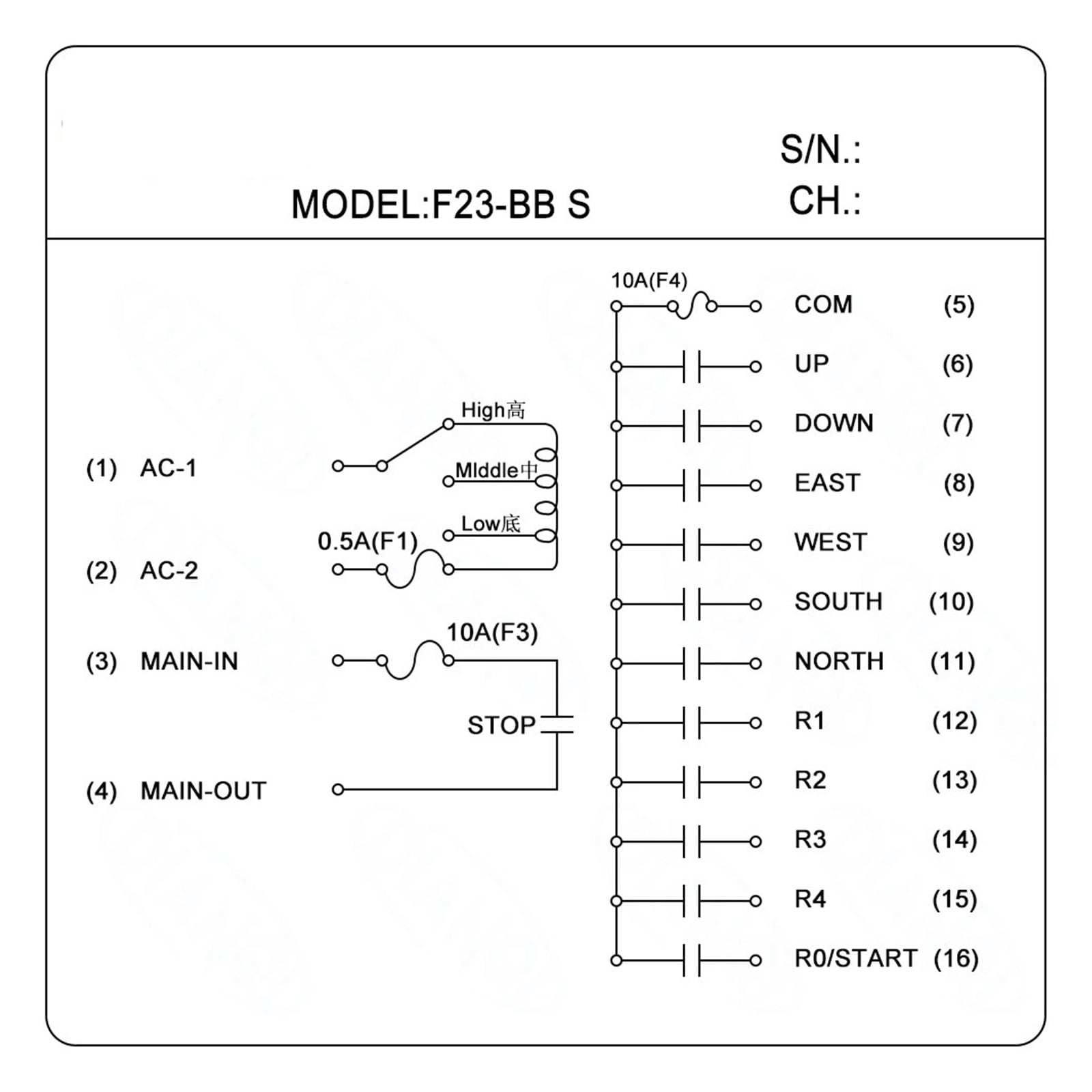 Industrial Wireless Radio remote controller switch control Hoist Crane Control Lift Crane for electrical appliance ,IP68 Dustproof and Waterproof Rating