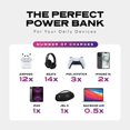 thumbnail image 3 of Banco de Energía STATIK SmartCharge 5 en 1 Blanco con Enchufe de Pared y Cables USB C Integrados Com, 3 of 8