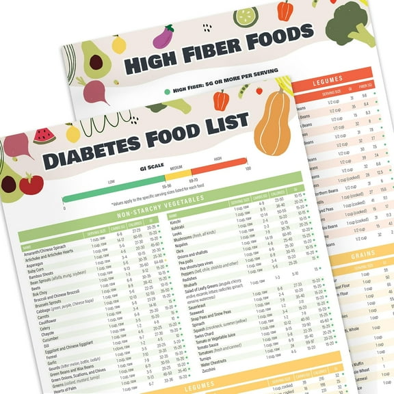 2pcs Diabetes Food Chart & Meal Planner for Diabetics - Laminated 8.5" x 11.5” Diabetic Food List Planner with Serving Size, Carbs, Calories - Glycemic Index Chart