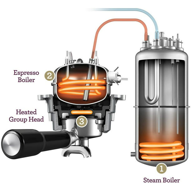 boiler system on espresso machine