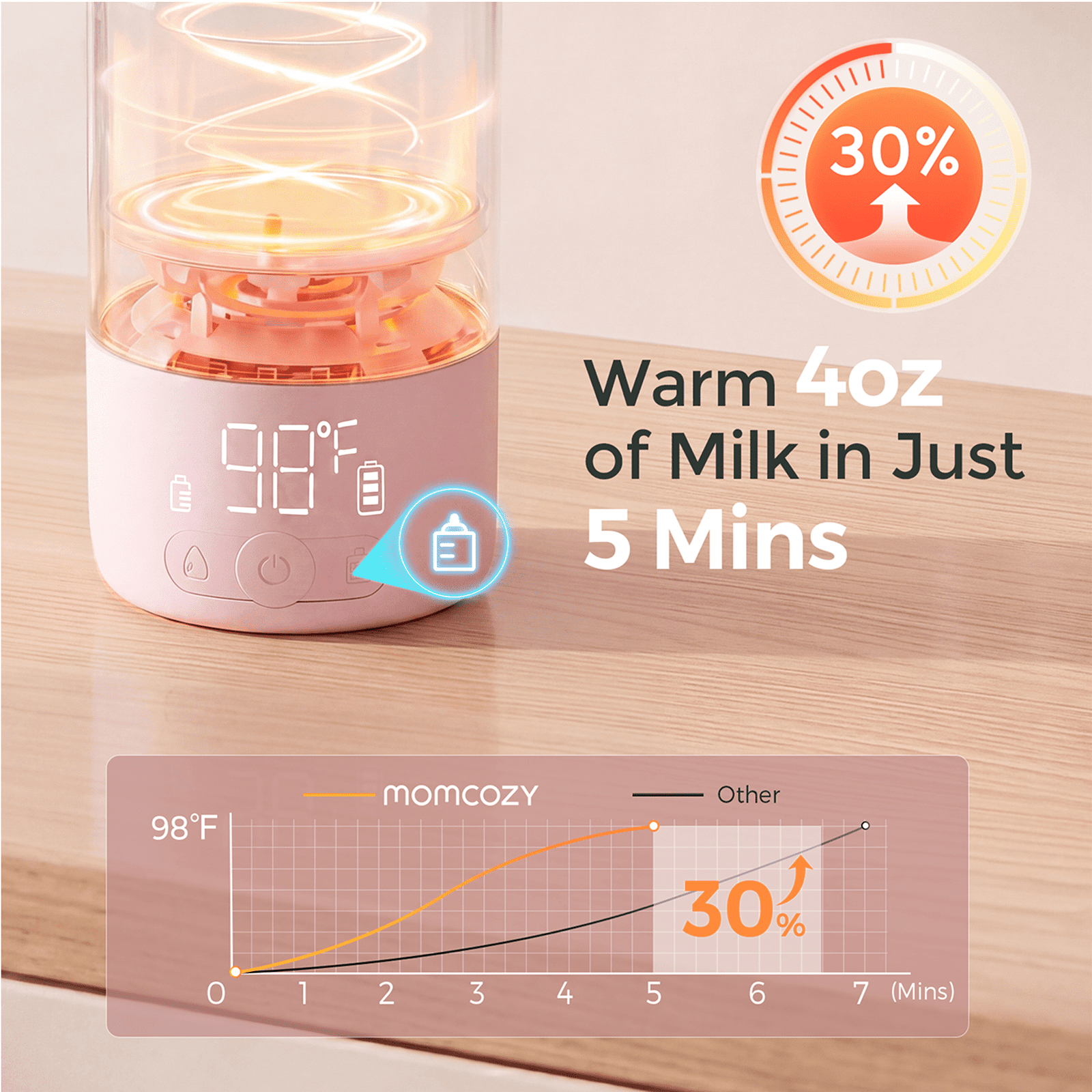 Momcozy Portable Water Warmer & Bottle Warmer MW05, Light Pink