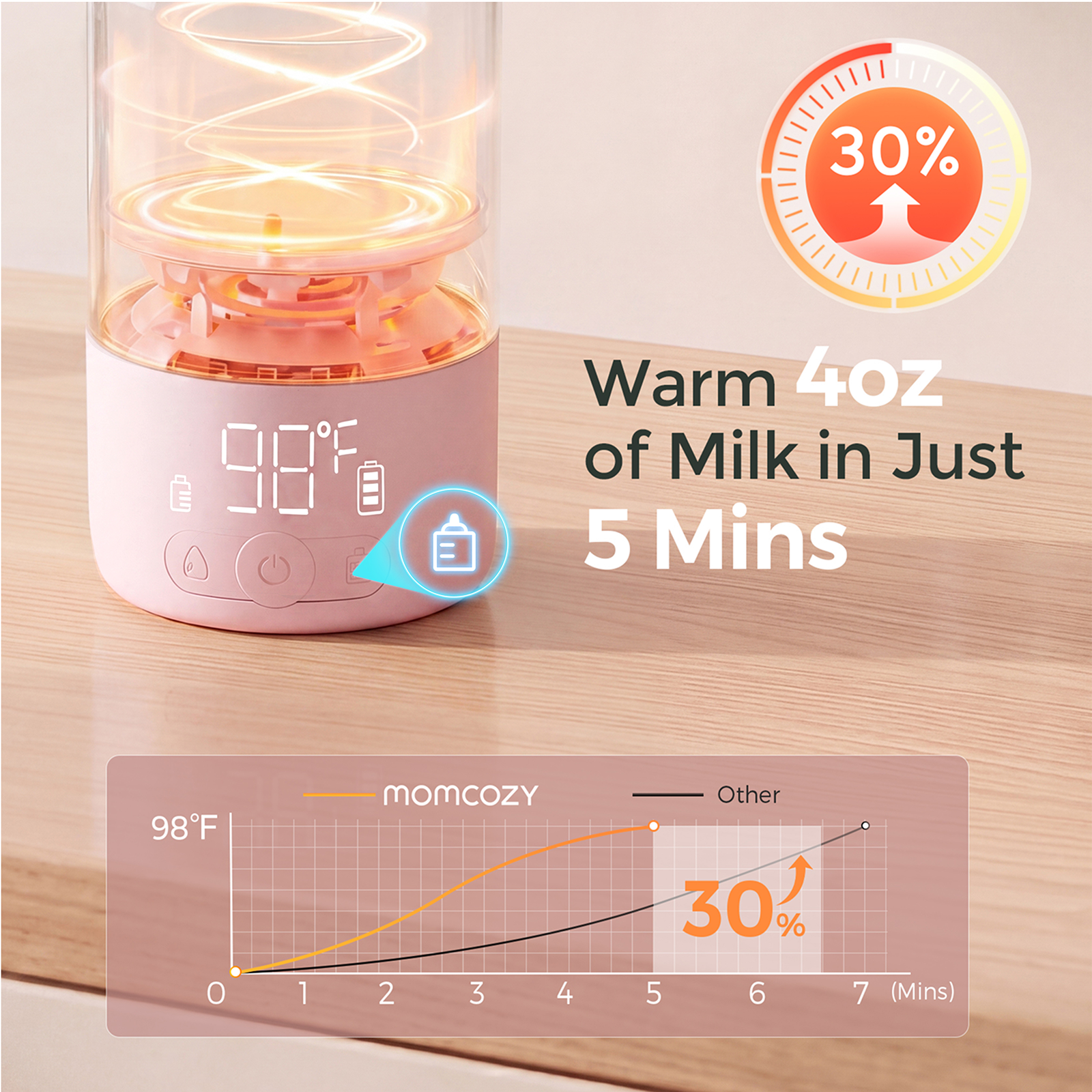 Momcozy Portable Water & Bottle Warmer, Light Pink photo 6