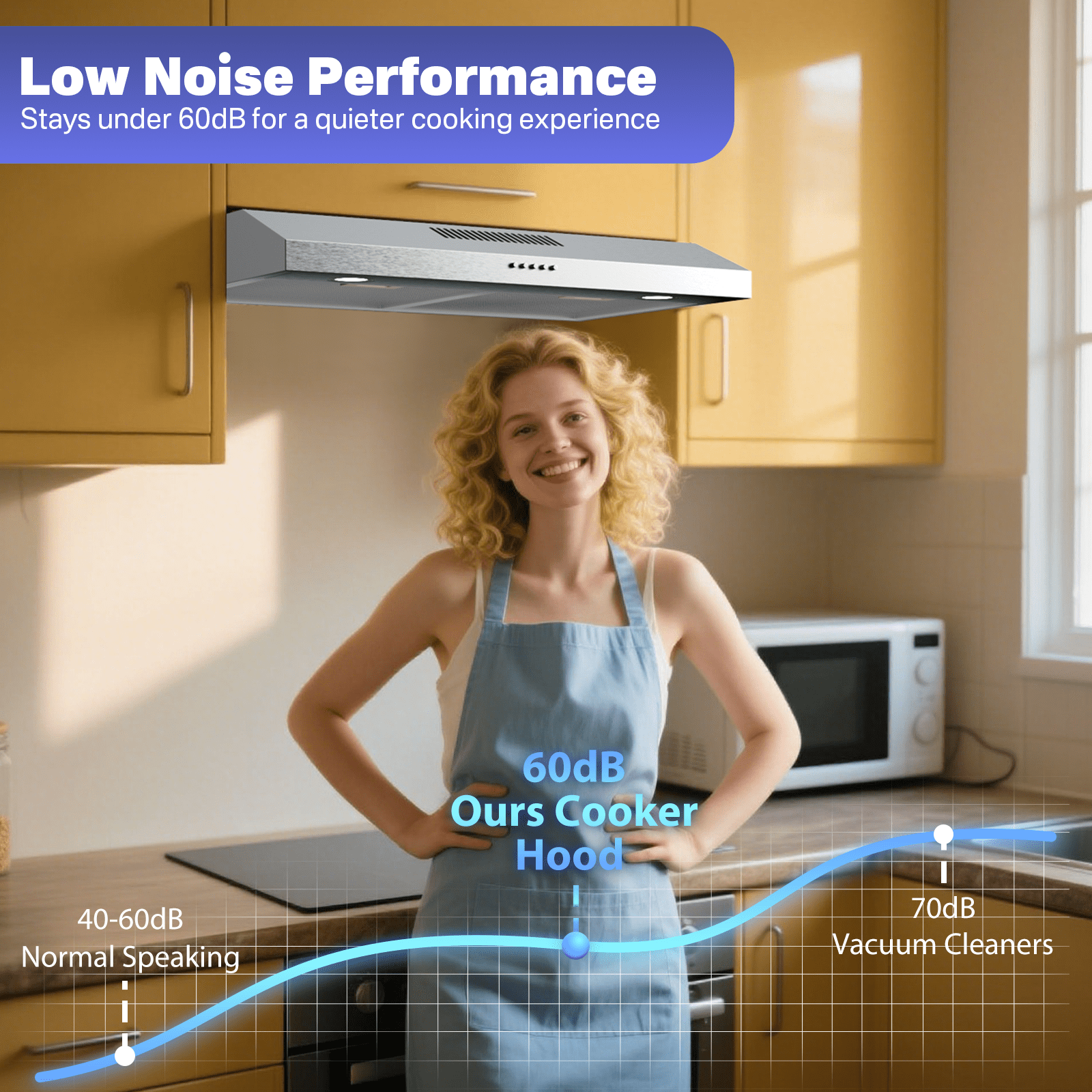Graceall 29 Inch Under Cabinet Range Hood, Slim Stainless Steel Kitchen Vent Hood 300 CFM Ultra Quiet Brushless Motor, Ducted/Ductless Convertible with LED Lights & Dishwasher Safe Filters