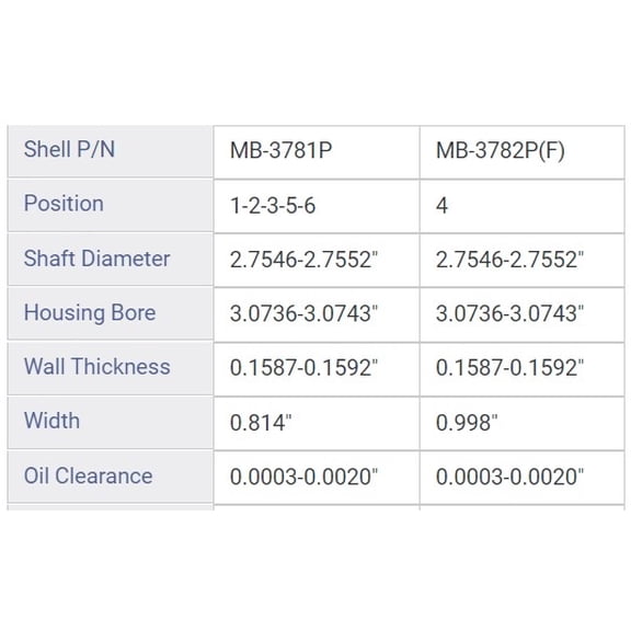 MAIN BRNG GM CHEV 3.5L 21