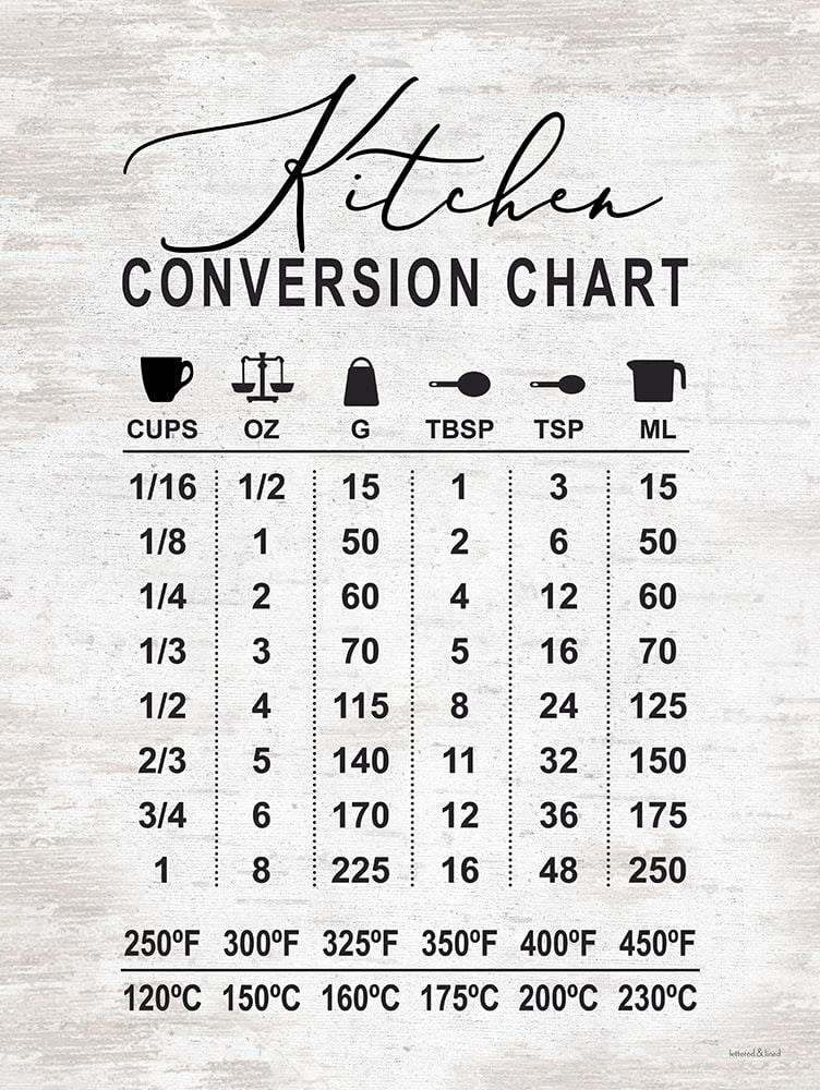 Kitchen Conversion Chart Poster Print - Lettered And Lined (18 x 24 ...