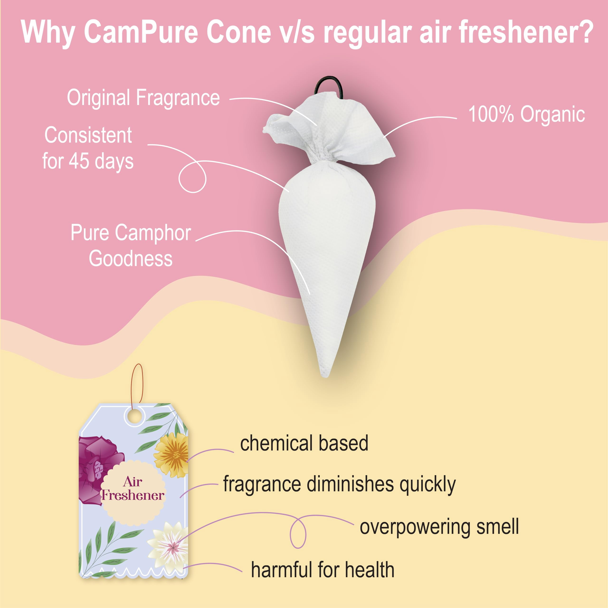 Mangalam Campure Camphor Cone (Bhimseni) Pack Of 4 - Room, Car And Air Freshener & Mosquito Repellent