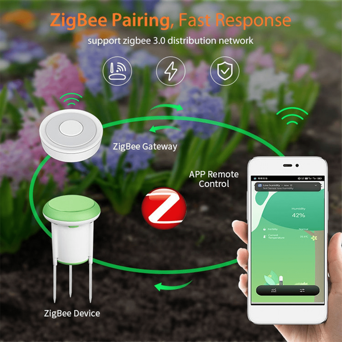 ZigBee Soil Sensor Graffiti Smart Portable Soil Sensor Temperature and Humidity Sensor A