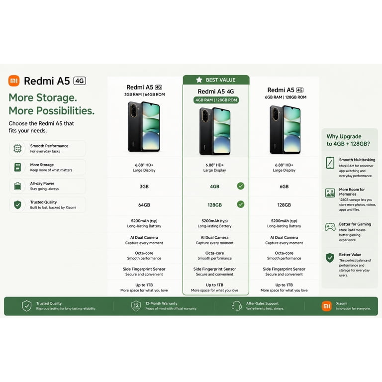 Xiaomi Redmi A5 4G 128GB ROM 4GB RAM Dual SIM GSM Unlocked - Black