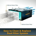 thumbnail image 3 of POWERTEC Inner & Outer Filters, 3415AF1/3415AF5 Air Filter Replacement for WEN 3417/AF1270/3416, POWERTEC AF1045/AF1044, Fits 1044 1270 CFM Air Filtration System for Workshop (Color May Vary) (75073), 3 of 6
