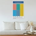 thumbnail image 3 of Blood Glucose Indicator Card Poster Blood Sugar Level Conversion Chart Poster Kitchen Poster, Classroom Poster, Canvas Wall Decoration, Classroom Mural, 3 of 6