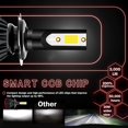 thumbnail image 2 of Xotic Tech H7 6000K Xenon White All-in-one LED Headlight Bulb Conversion Kit, 6000LM Extremely Bright High Low Beam Fog Lamp Replacement, 2 of 8