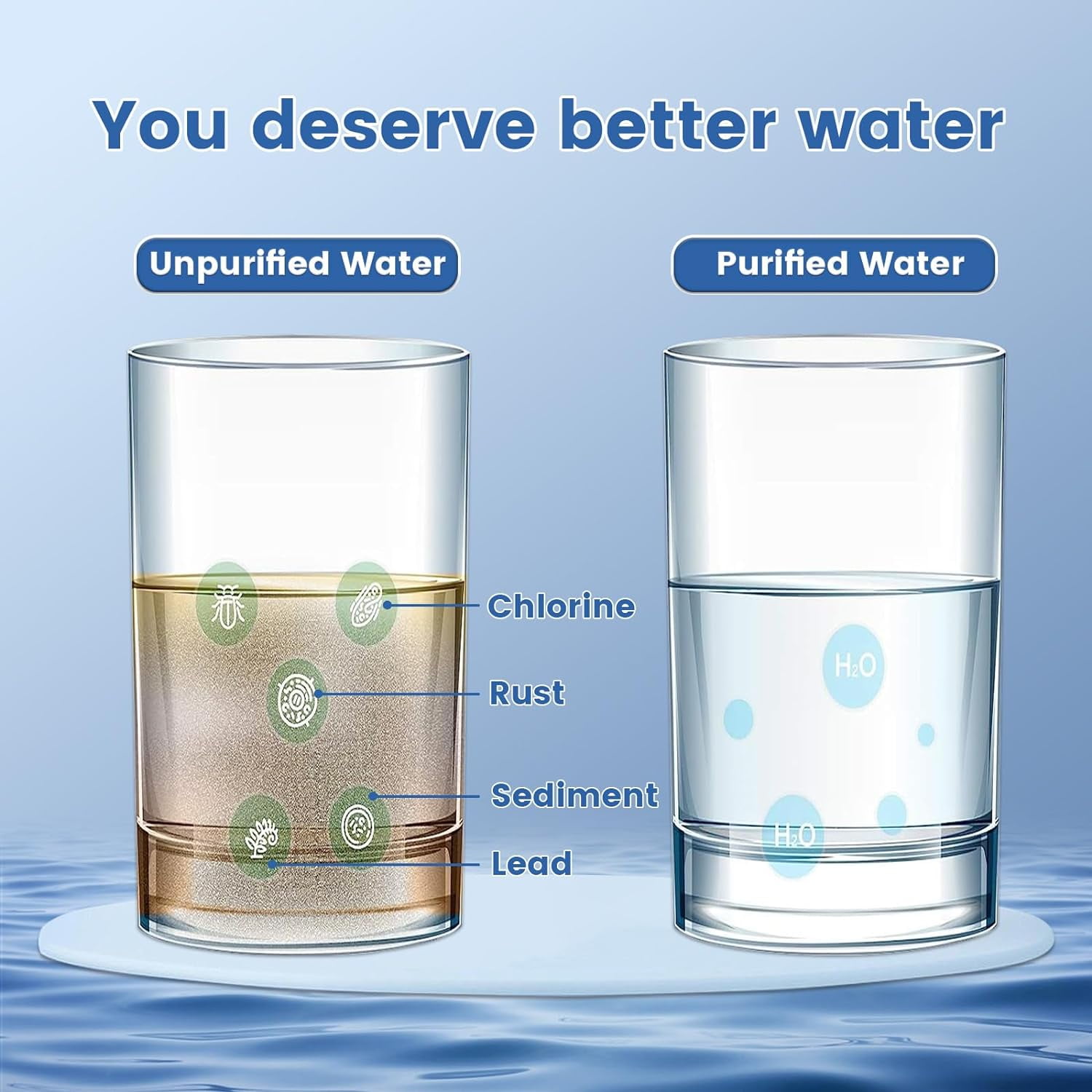 Vortopt T5 Water Filter for Faucet - NSF Certified Sink Water Filter, 350 Gallons Faucet Mount Tap Water Purifier for Kitchen & Bathroom, Reduces Lead, Chlorine, Bad Taste, White