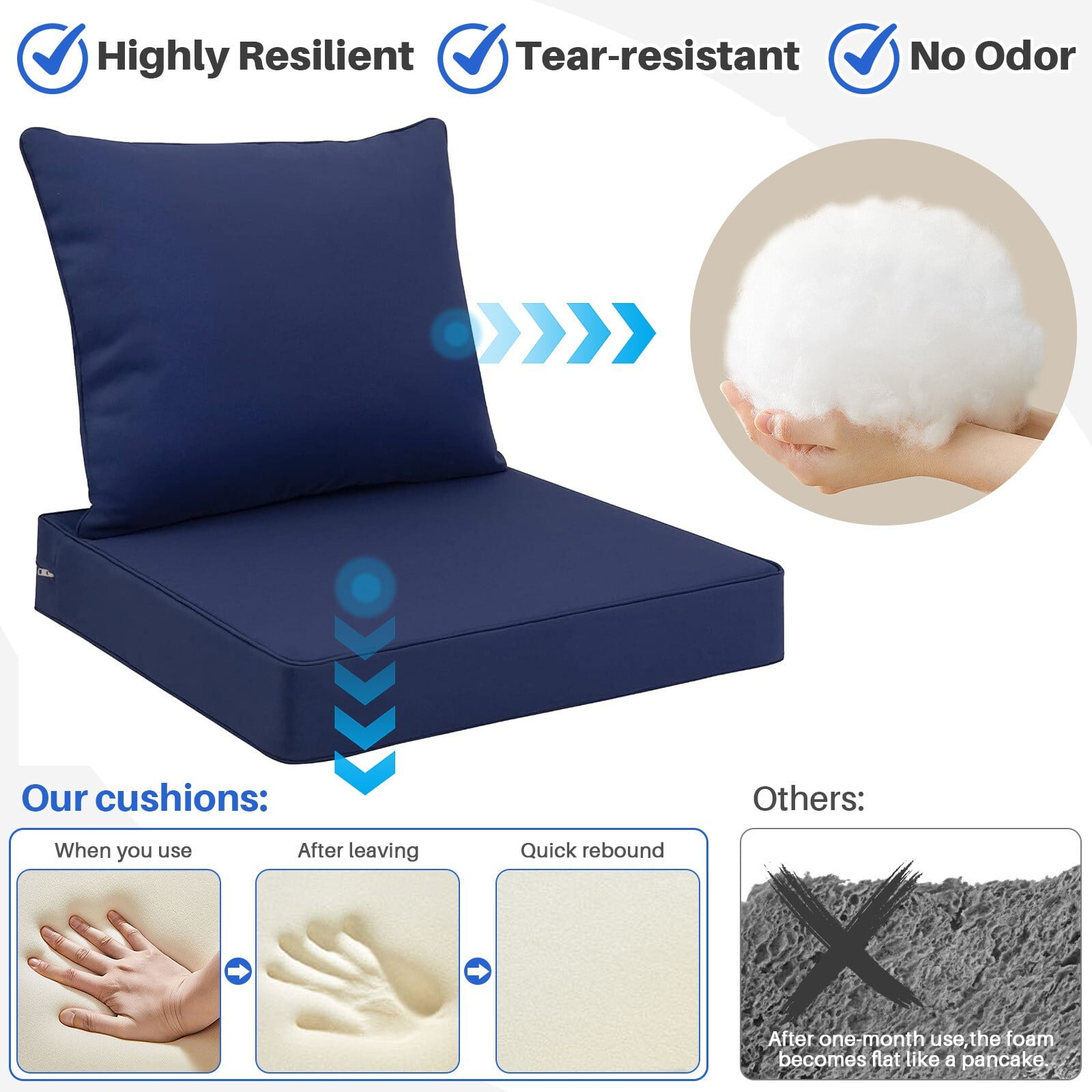 JIAN YA NA Outdoor Seat Cushion Set, Patio Sofa Chair Furniture Seat & Back Cushions, Waterproof Sectional Sofa Pads, 22 x 22 x 4 Inch, Navy, 2 Pack