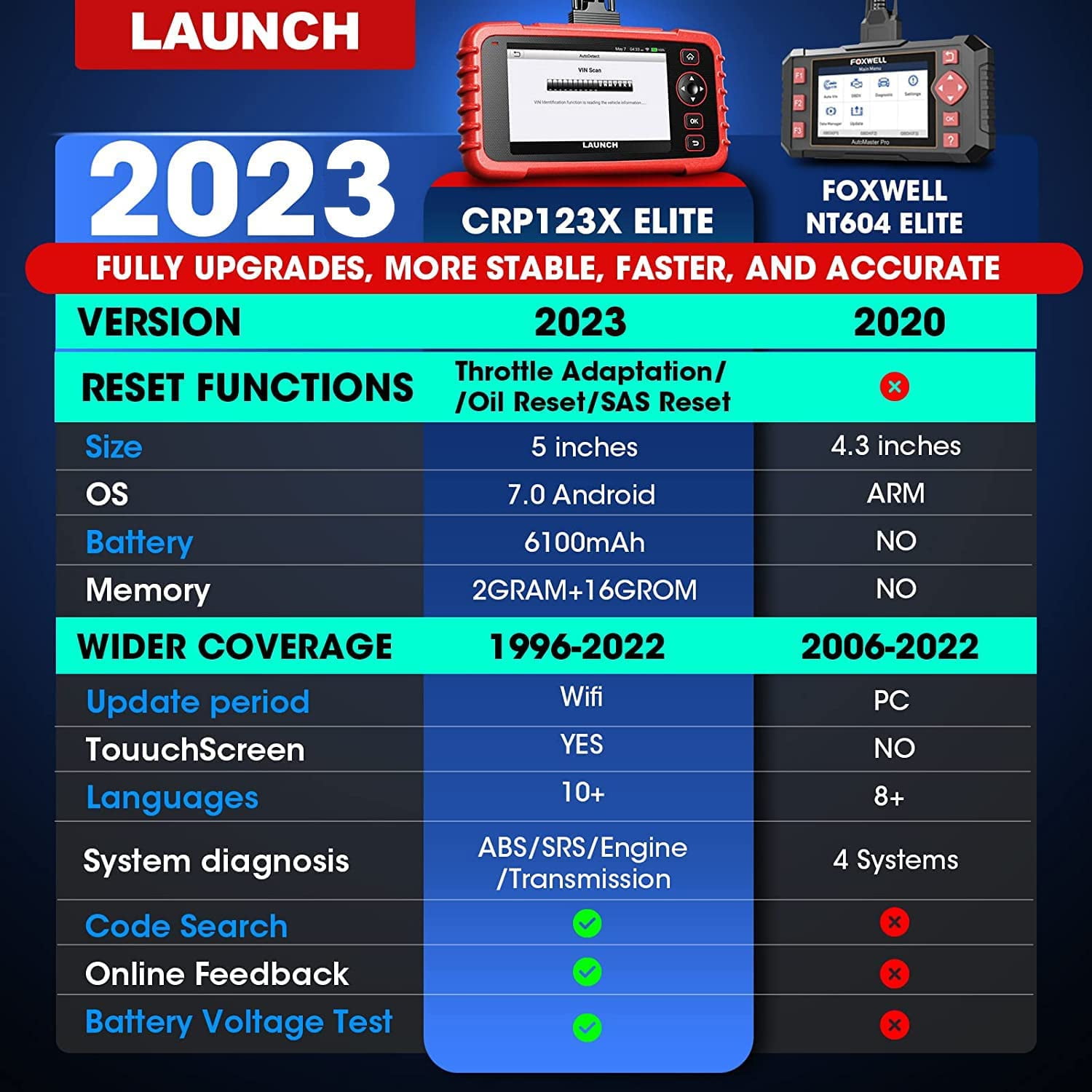 Launch CRP123X Elite OBD2 Scanner Car Diagnostic Code Reader ABS