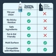 thumbnail image 6 of Sunny & Honey Carpet Cleaner Solution - Rug Shampoo & Upholstery Cleaning Solution - Pet Surface Odor Eliminator & Pet Stain Remover (32 fl oz, Fresh Summer Scent), 6 of 9