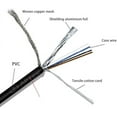 thumbnail image 2 of EcoNesxp 5M/1M/3M/5M Pin Connector Cable Splitter Industrial Grade Cable Connector Color 22AWG 2 Female 5M, 2 of 5