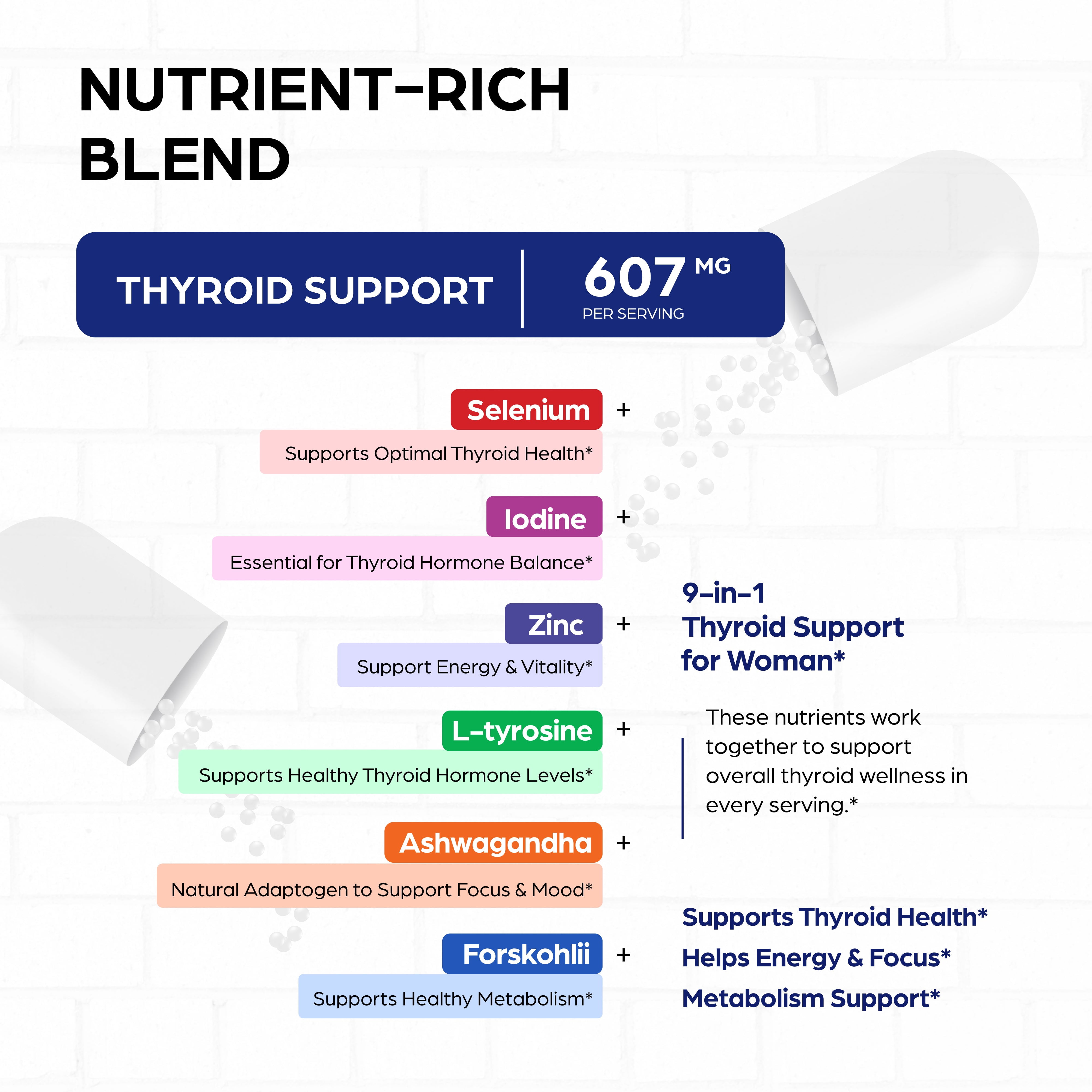 Sandhu's Thyroid Support Complex with Selenium, Zinc, Iodine, L Tyrosine, Ashwagandha | Pure Health Supplement for Women & Men |70 Count, 35 Days Supply