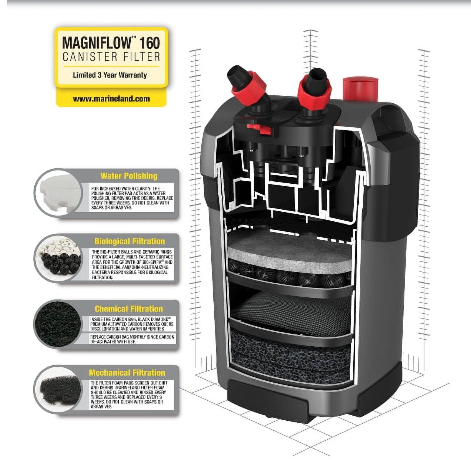 Marineland Magniflow 160 Canister Filter for Aquariums up to 30 Gallons, 1 Count