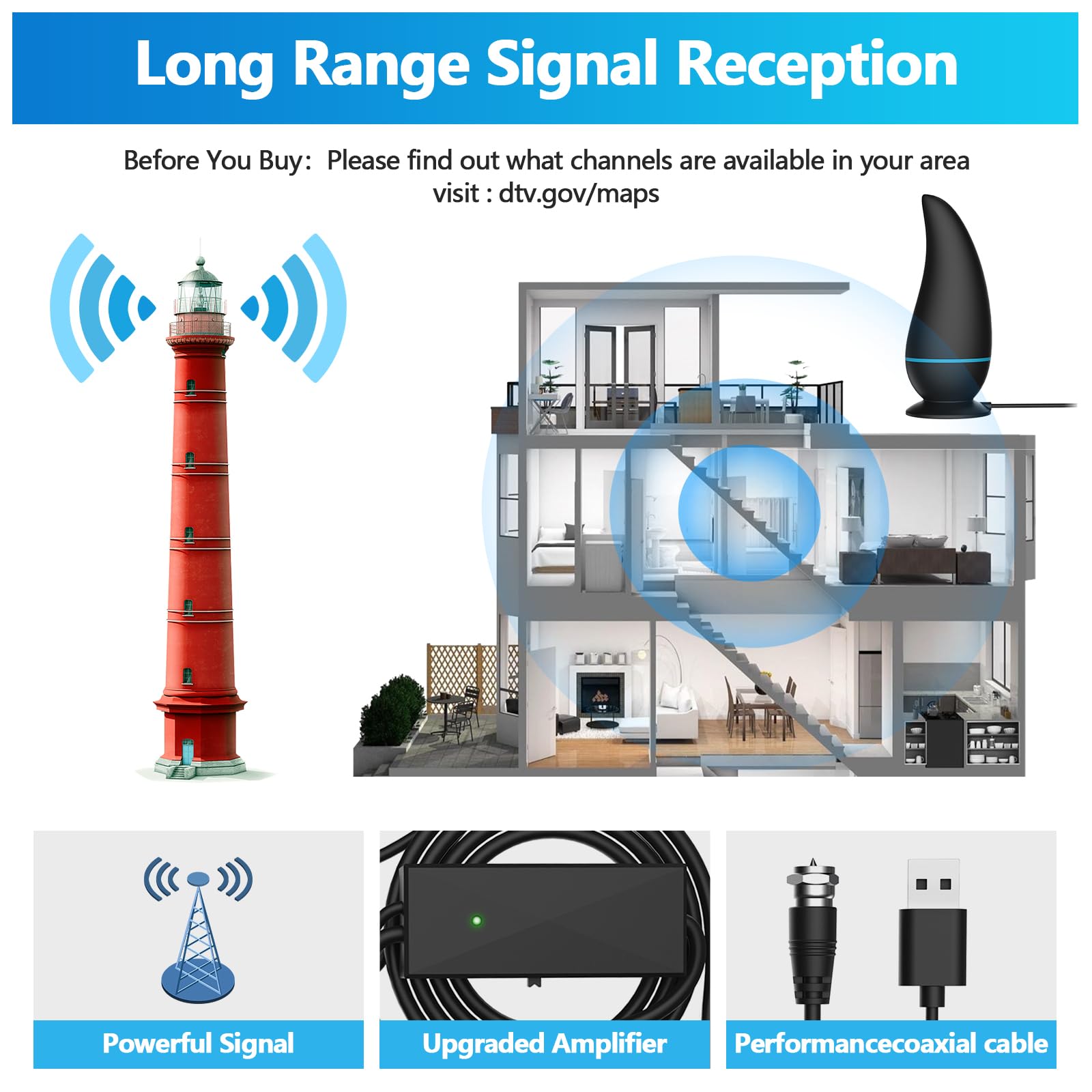 JOUALY Indoor TV Antenna with 300 Miles Reception Range