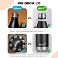 thumbnail image 6 of 9oz Kids Water Bottle for School - Leak-Proof Insulated Stainless Steel, Cola Shape (Dark Purple), 6 of 8