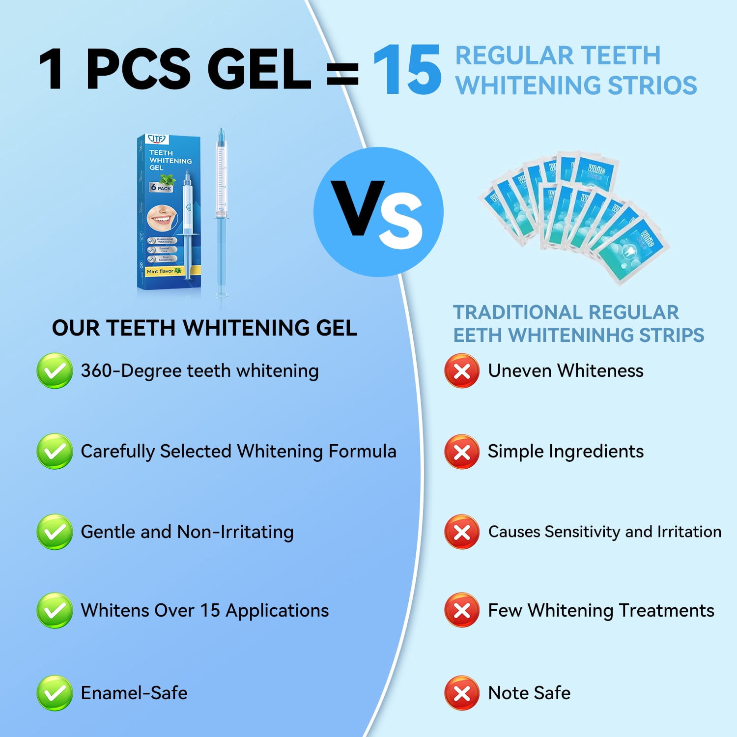 JTF 8-Pack Teeth Whitening Gel Refills Kit, 7 Whitening Gels Containing 35% Carbamide Peroxide and 1 Remineralizing Gel for Stain Removal, Enamel Safe and No Sensitivity, Mint Flavor