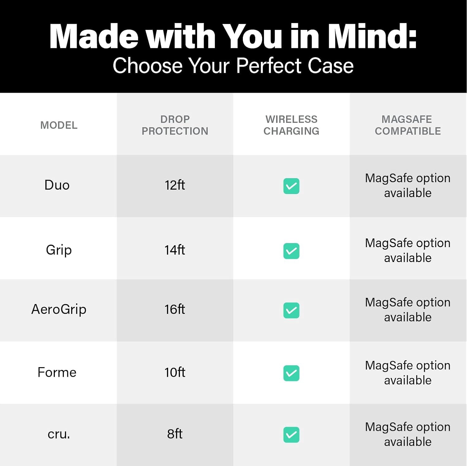 Phone Case iPhone 15 Pro Case MagSafe Compatible - & iPhone 15 Accessories with 12ft Drop Protection, Scratch Resistance + 5G & Wireless Charging