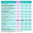 thumbnail image 2 of Toallitas húmedas desechables Nice 'N Clean 180 unidades con aloe y vitamina E, 2 of 8